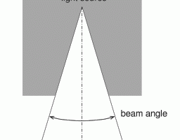 beam angle of bike lights